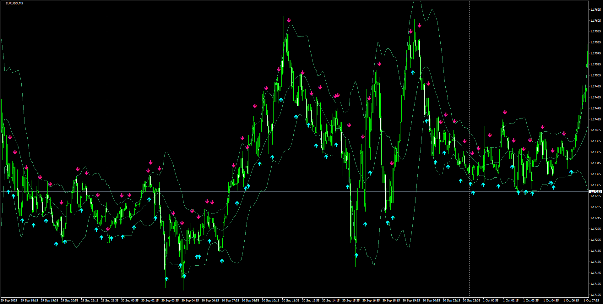 EURUSD(M5)_2025.10.01_201352.png