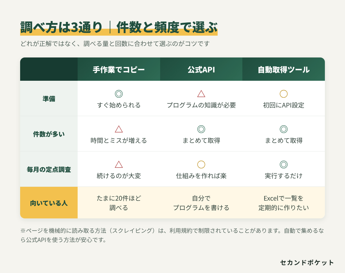 03_調べ方の比較.png