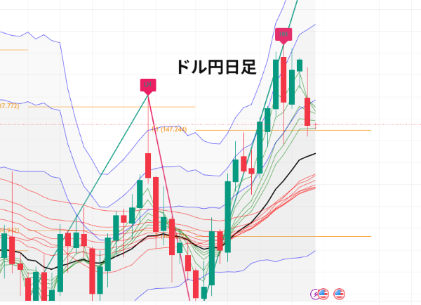 USDJPY_2025-07-22_07-15-28.png