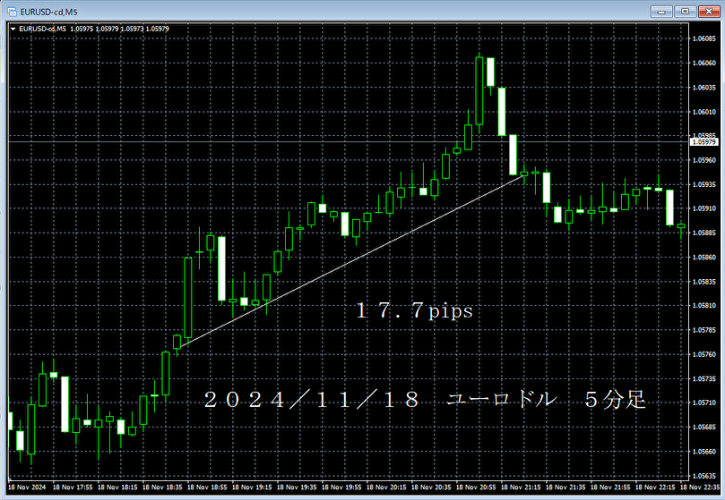 20241118ユーロドル５分足.png