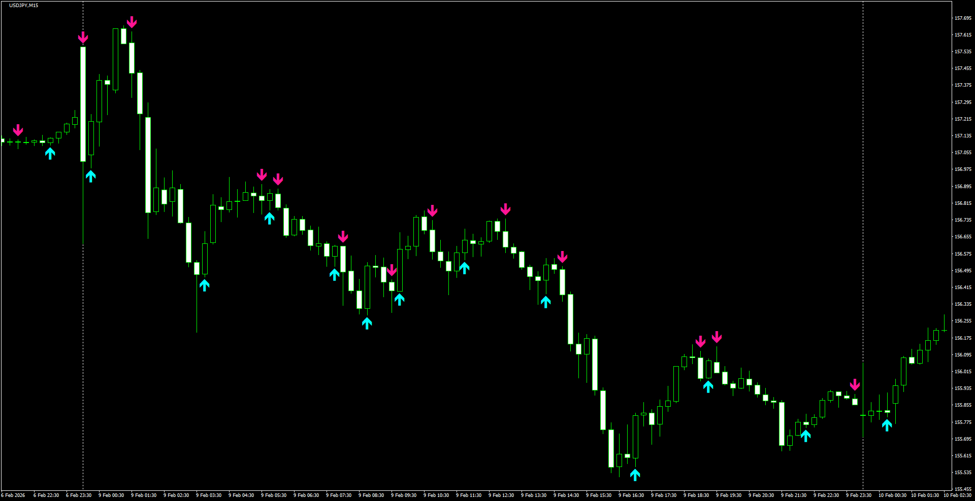 USDJPY(M15)_2026.02.10_222424.png