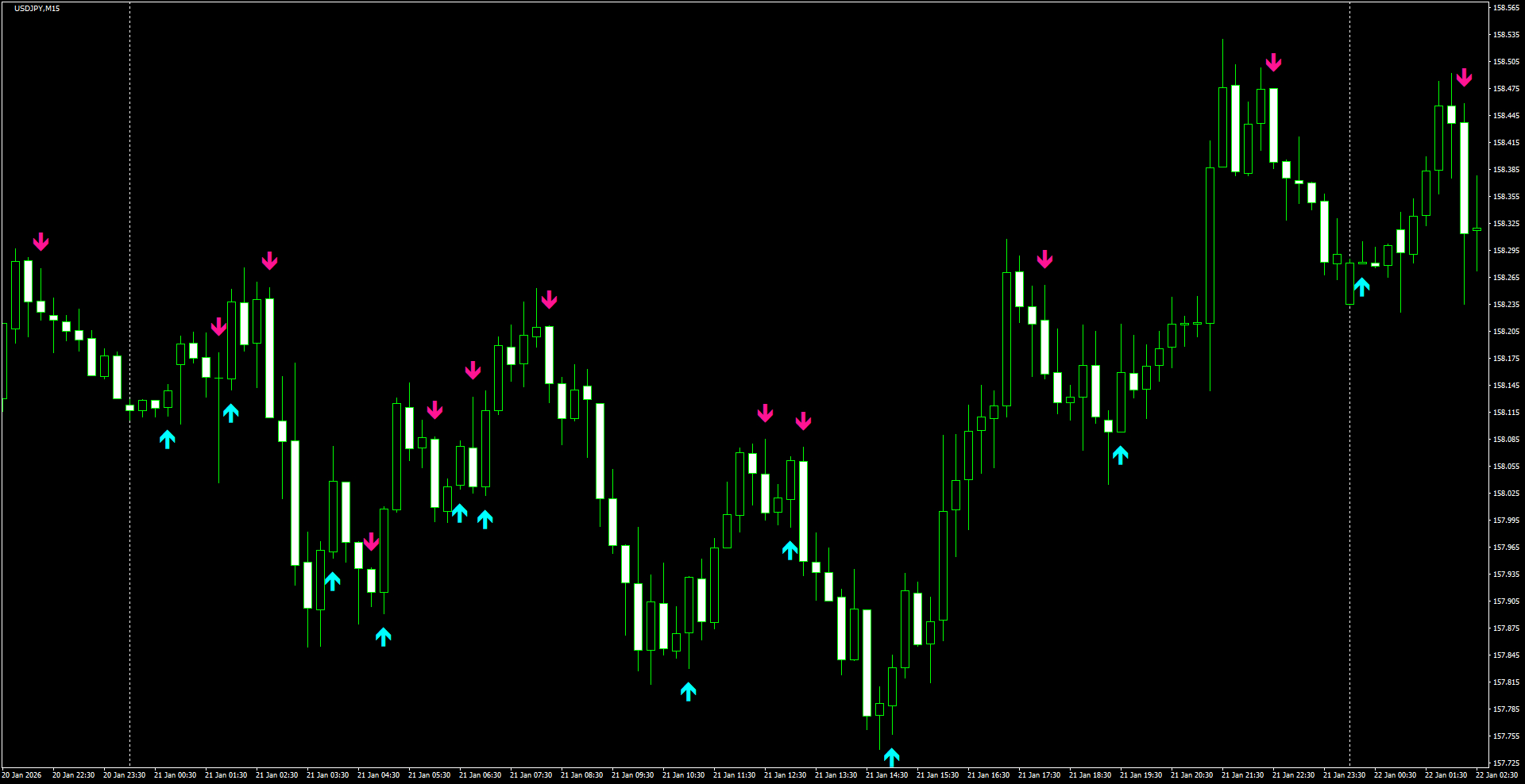 USDJPY(M15)_2026.01.22_202555.png