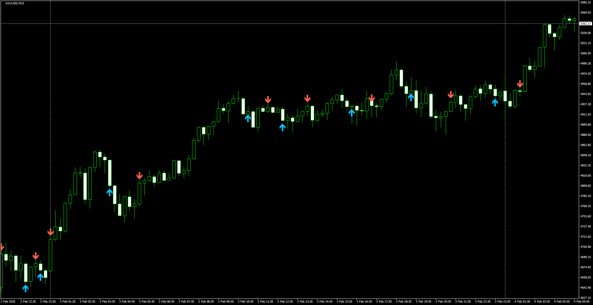 XAUUSD(M15)_2026.02.04_214202.png
