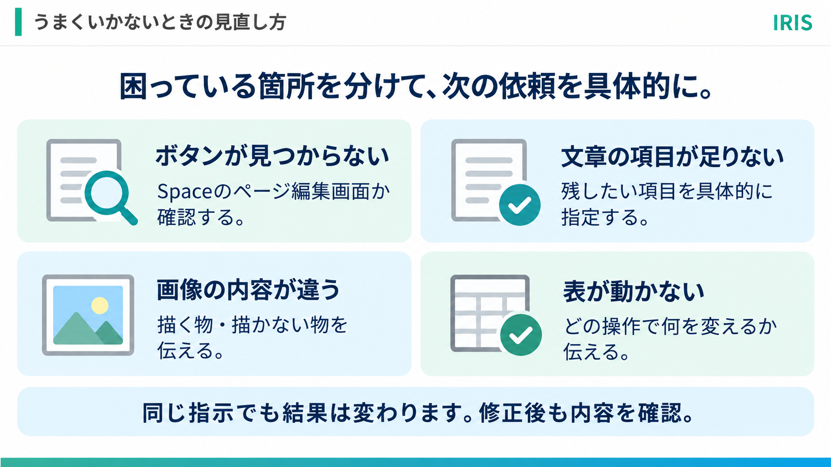うまくいかないときの見直し方 困っている箇所を分けて、次の依頼を具体的に。 ボタンが見つからない Spaceのページ編集画面か確認する。 文章の項目が足りない 残したい項目を具体的に指定する。 画像の内容が違う 描く物・描かない物を伝える。 表が動かない どの操作で何を変えるか伝える。 同じ指示でも結果は変わります。修正後も内容を確認。