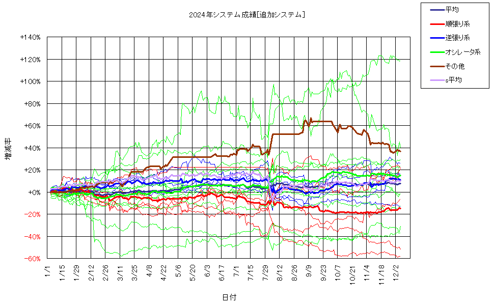 システム成績複利241206G2.png