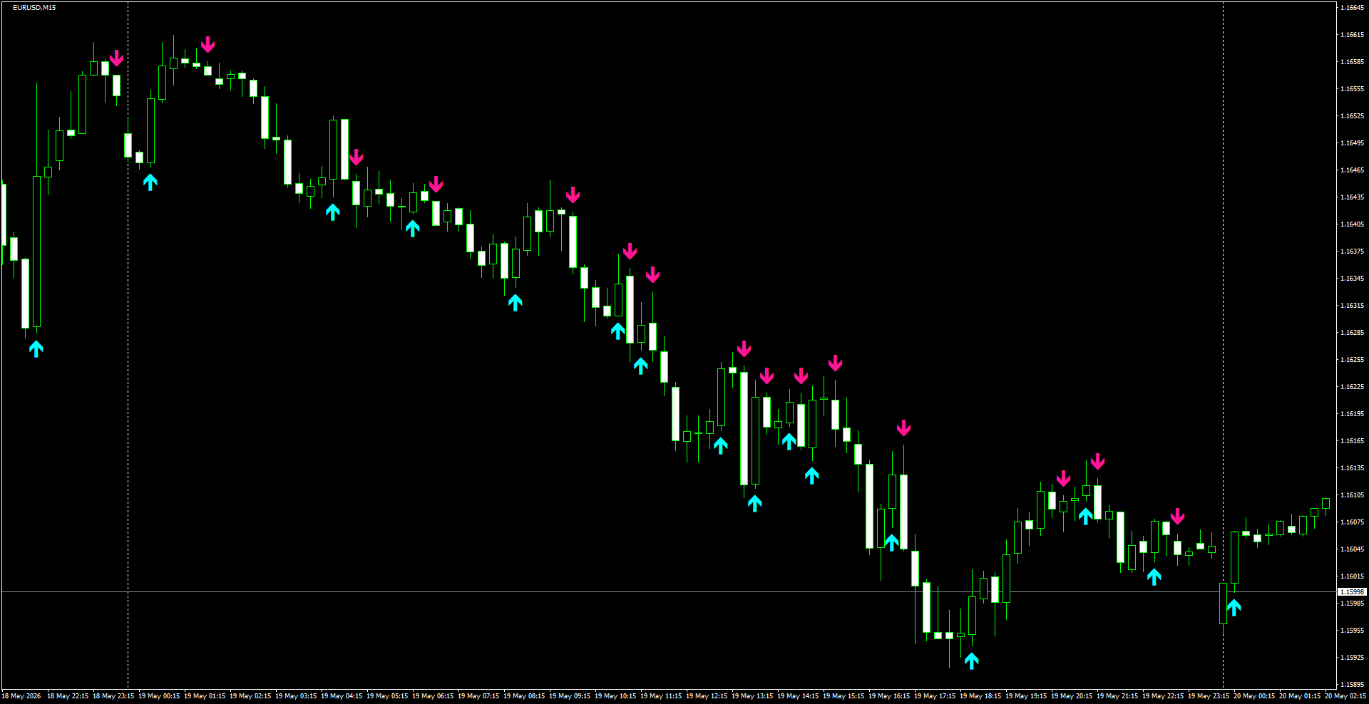 EURUSD(M15)_2026.05.20_195357.png