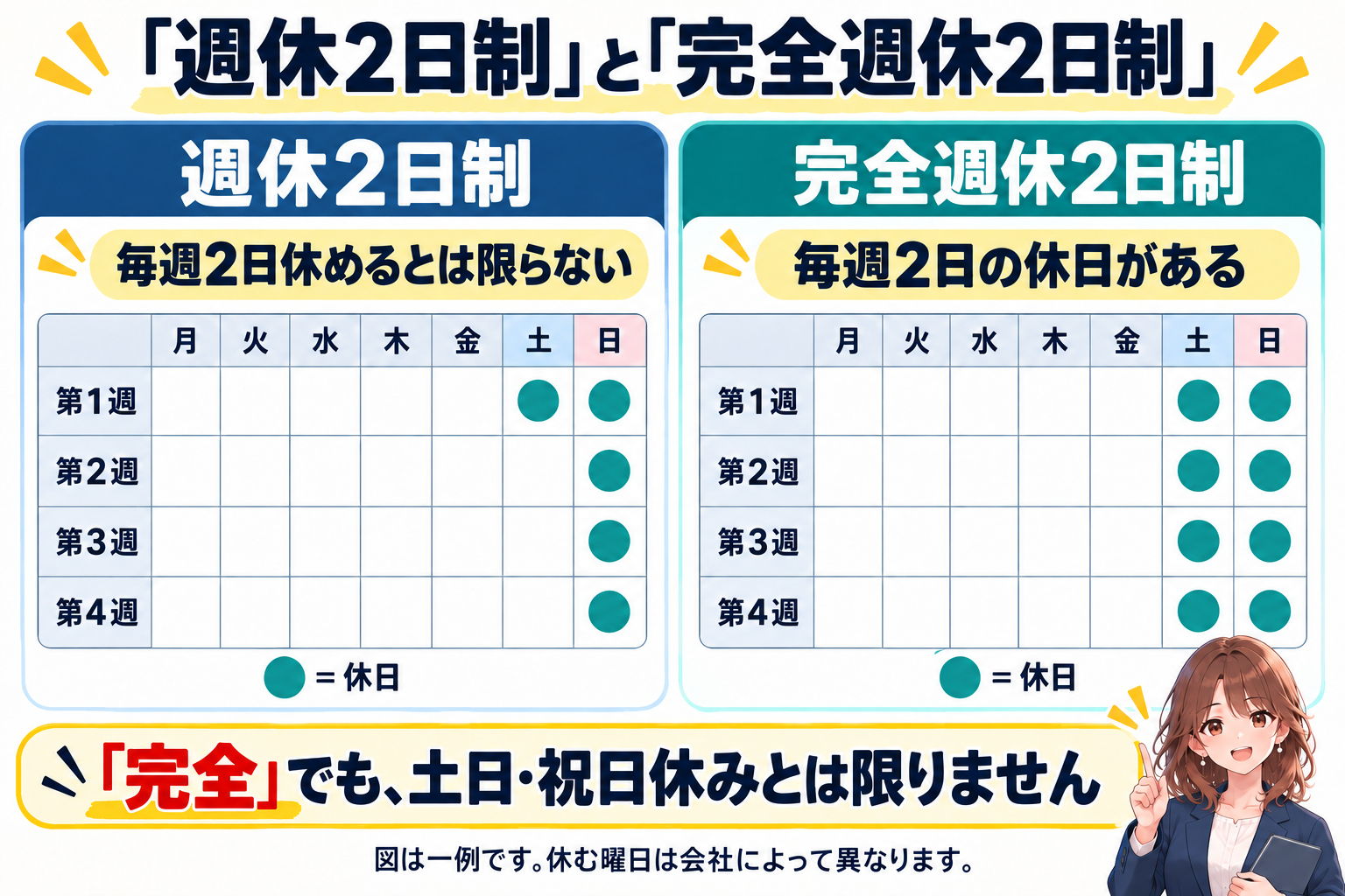 02_休日制度の比較.png