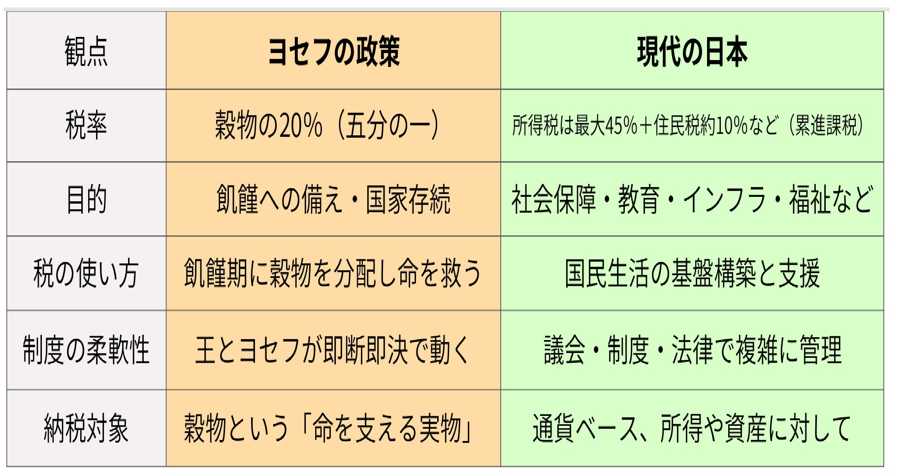 タイトルなし新ヨセフ日本.jpg