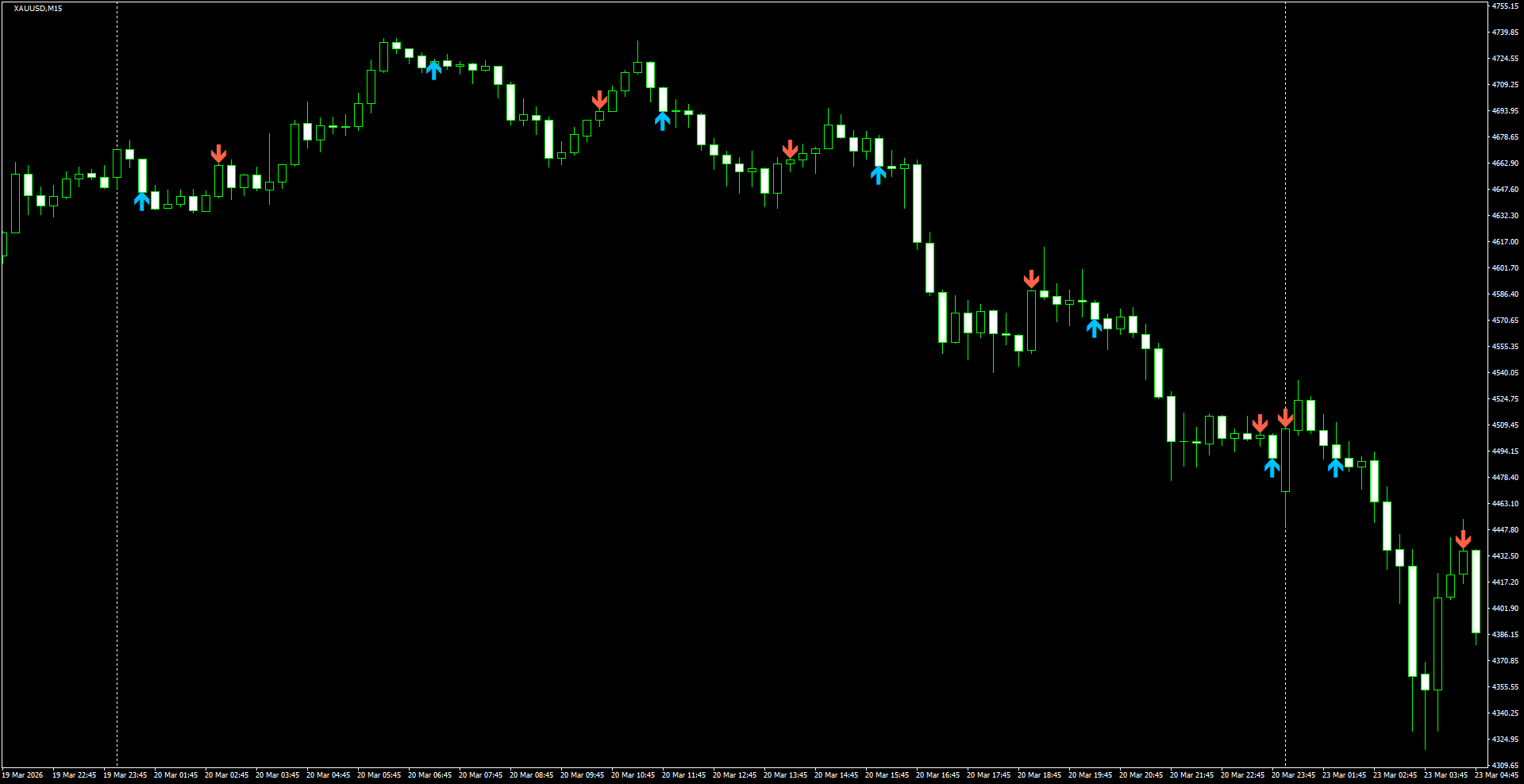 XAUUSD(M15)_2026.03.23_200457.png