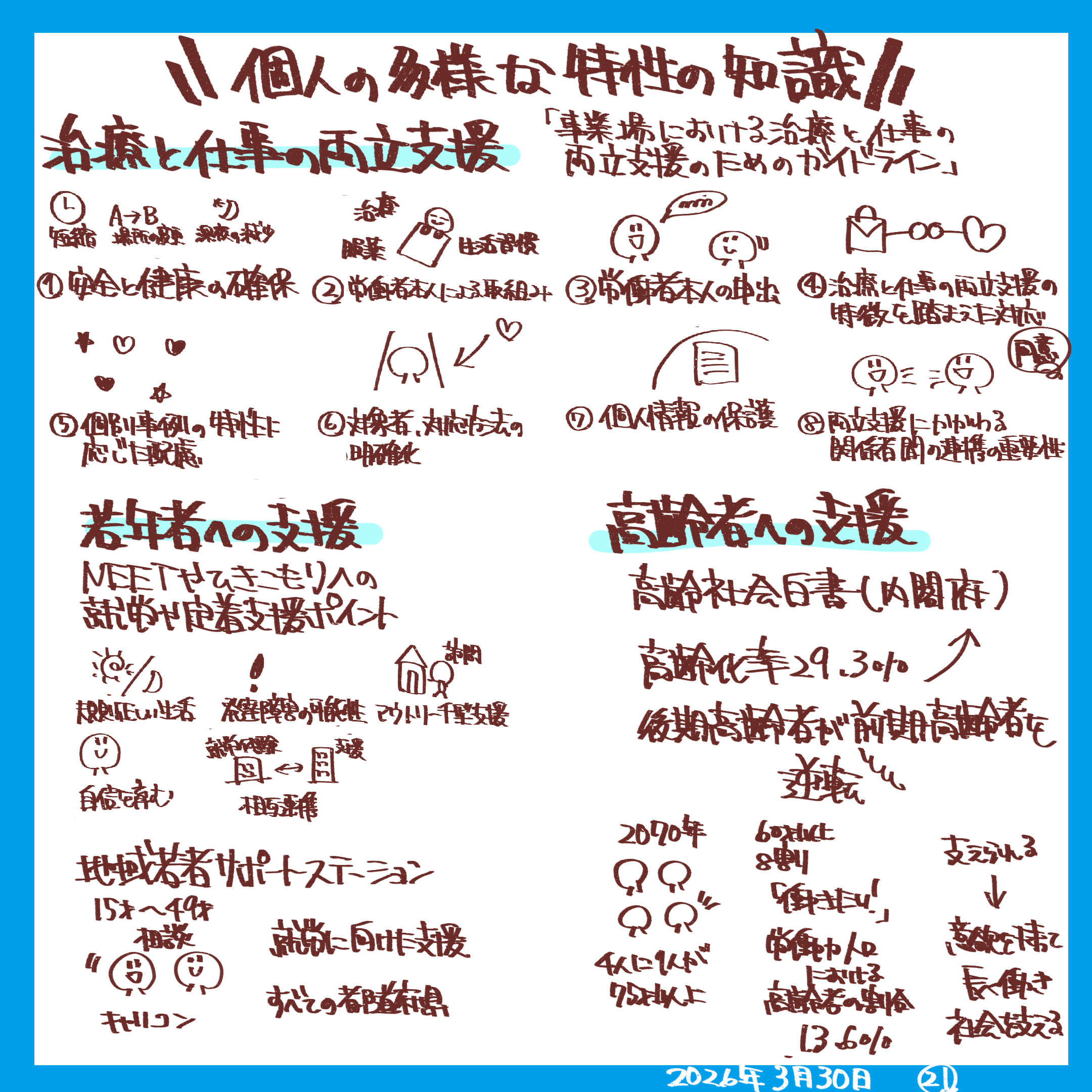 21個人の多様な特性の知識.png