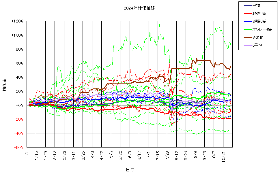 システム成績複利241101G3.png