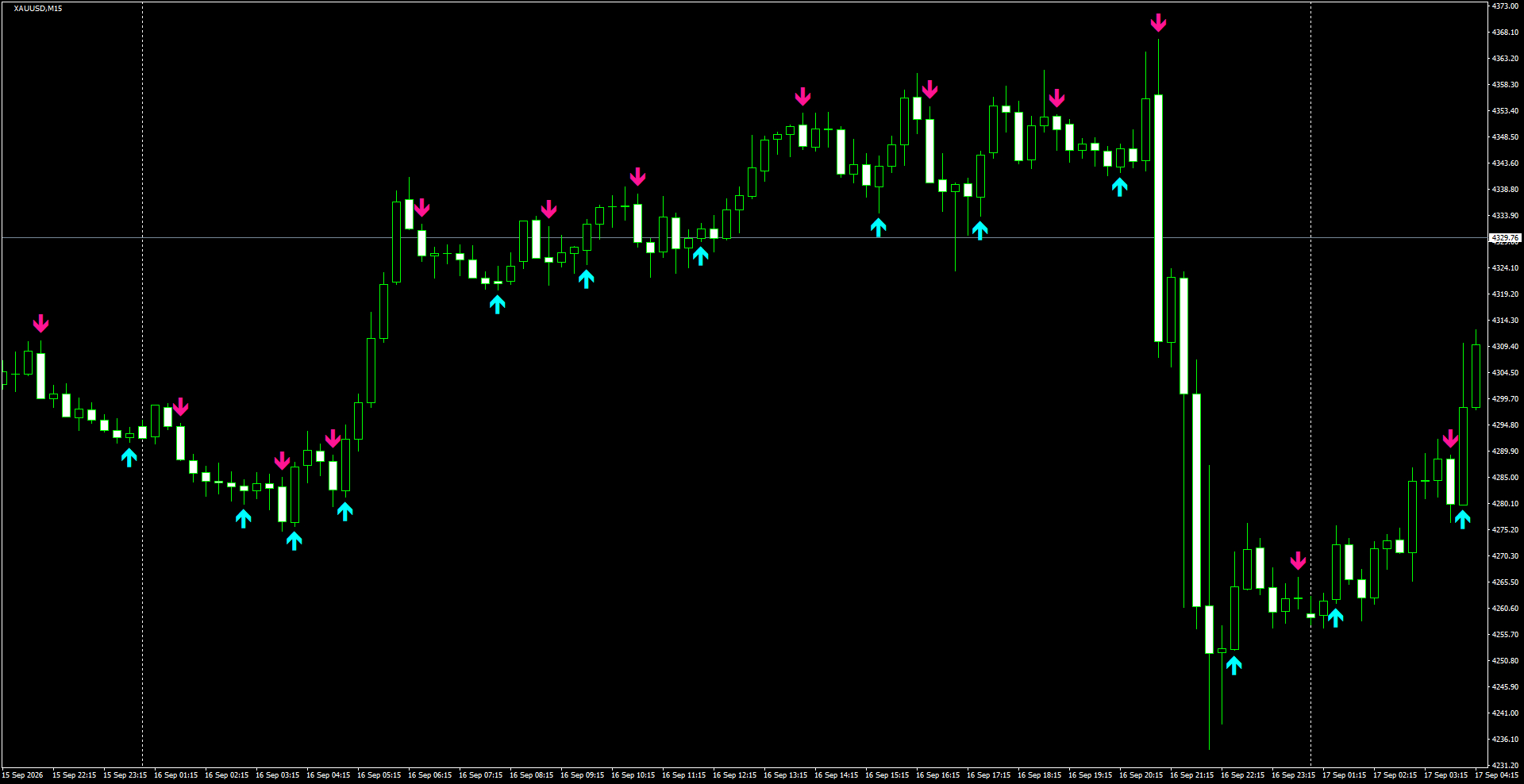 XAUUSD(M15)_2026.09.17_201749.png