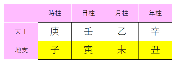 地支 黄色.png