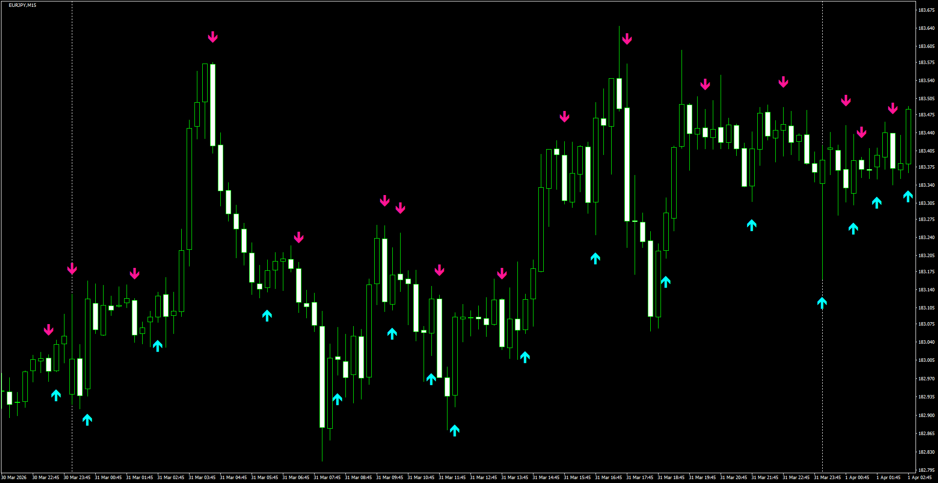 EURJPY(M15)_2026.04.01_200323.png