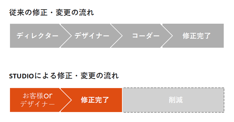 事業におけるメリット03.png