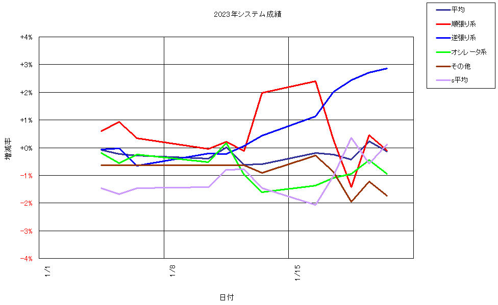 システム成績複利230120G1.png
