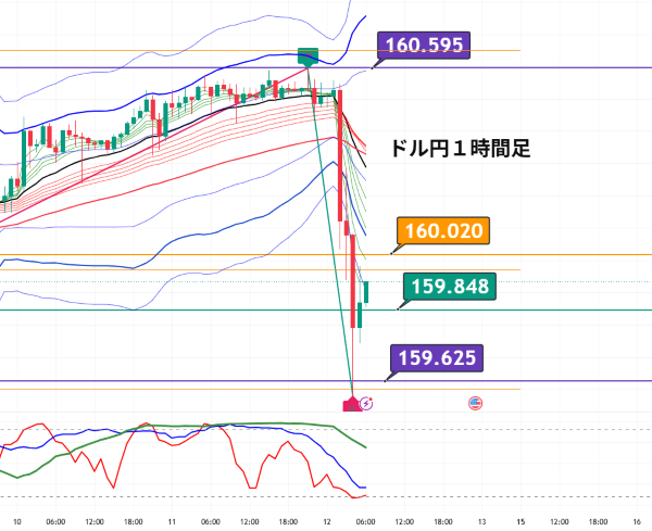 USDJPY_2026-06-12_06-35-56.png
