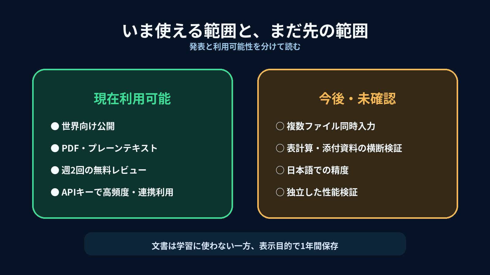 diagram-3-availability.png