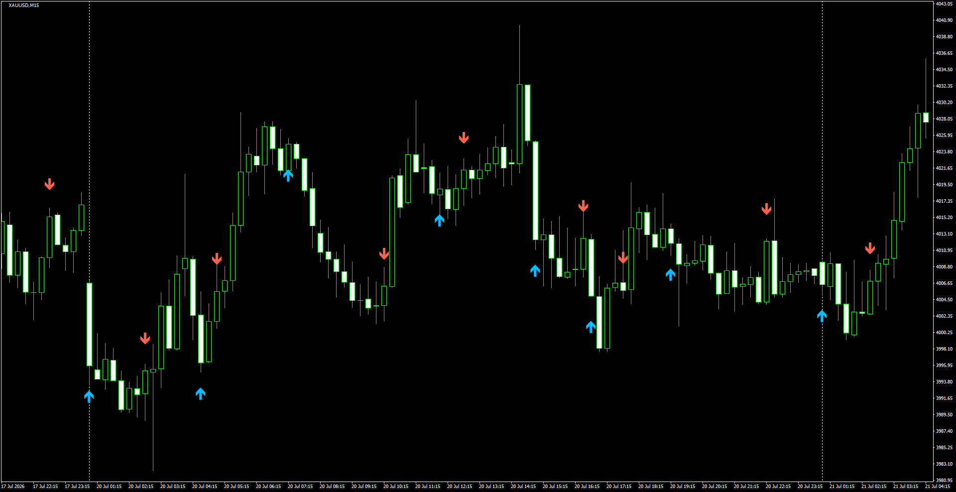 XAUUSD(M15)_2026.07.21_201513.png