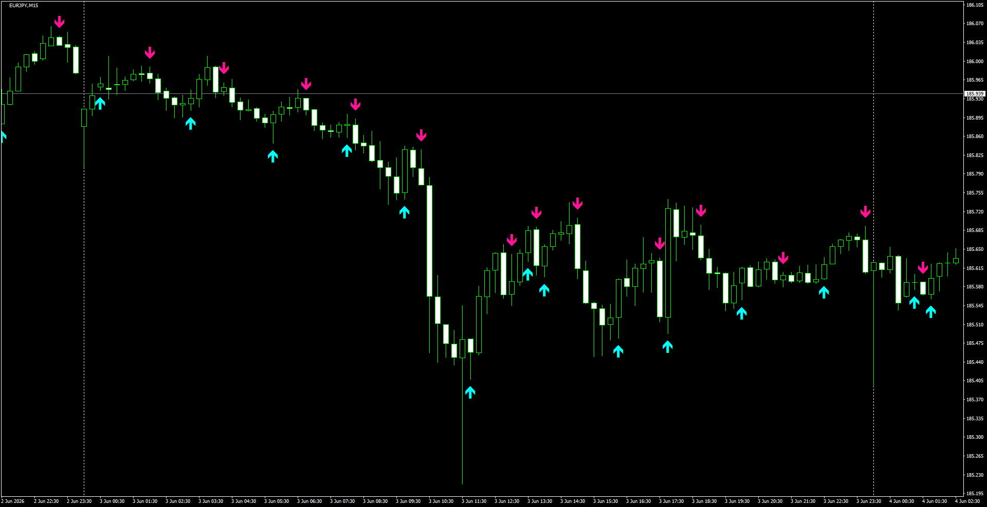 EURJPY(M15)_2026.06.04_195536.png