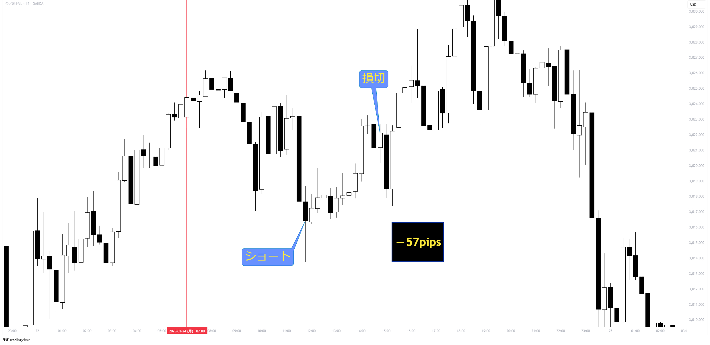 XAUUSD_2025-03-30_13-11-10_cda0c.png