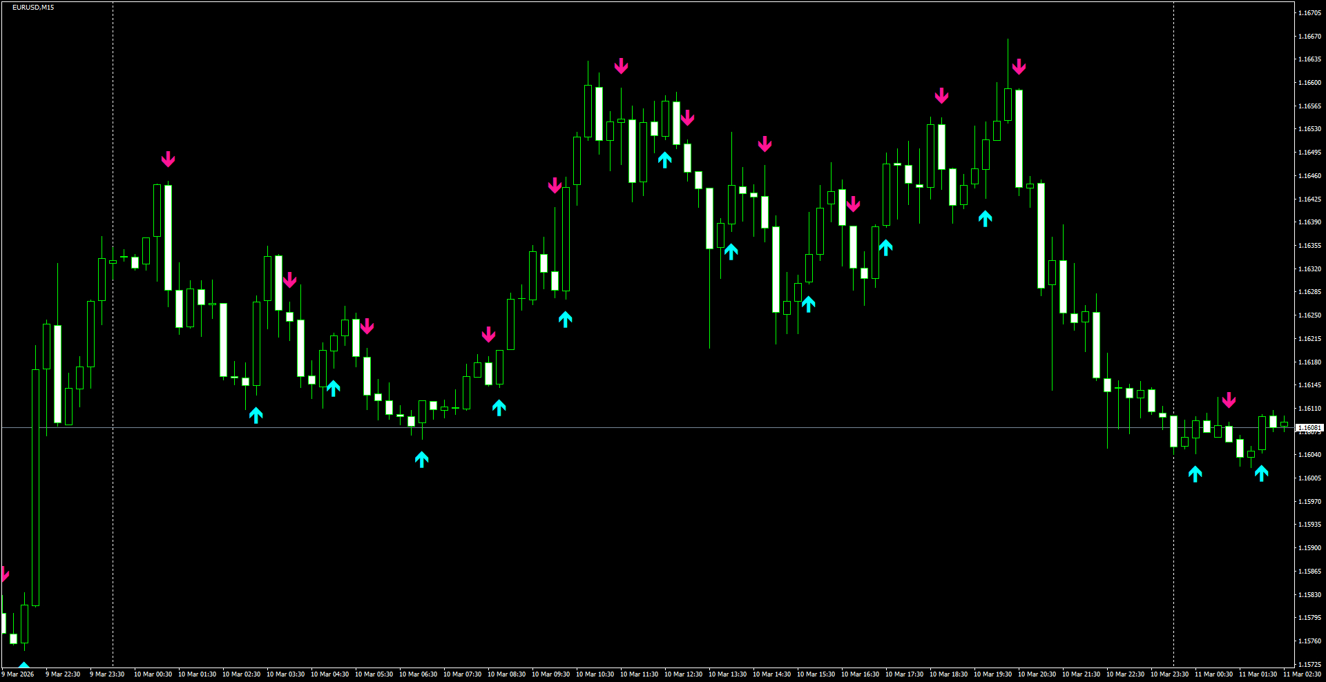 EURUSD(M15)_2026.03.11_200028.png