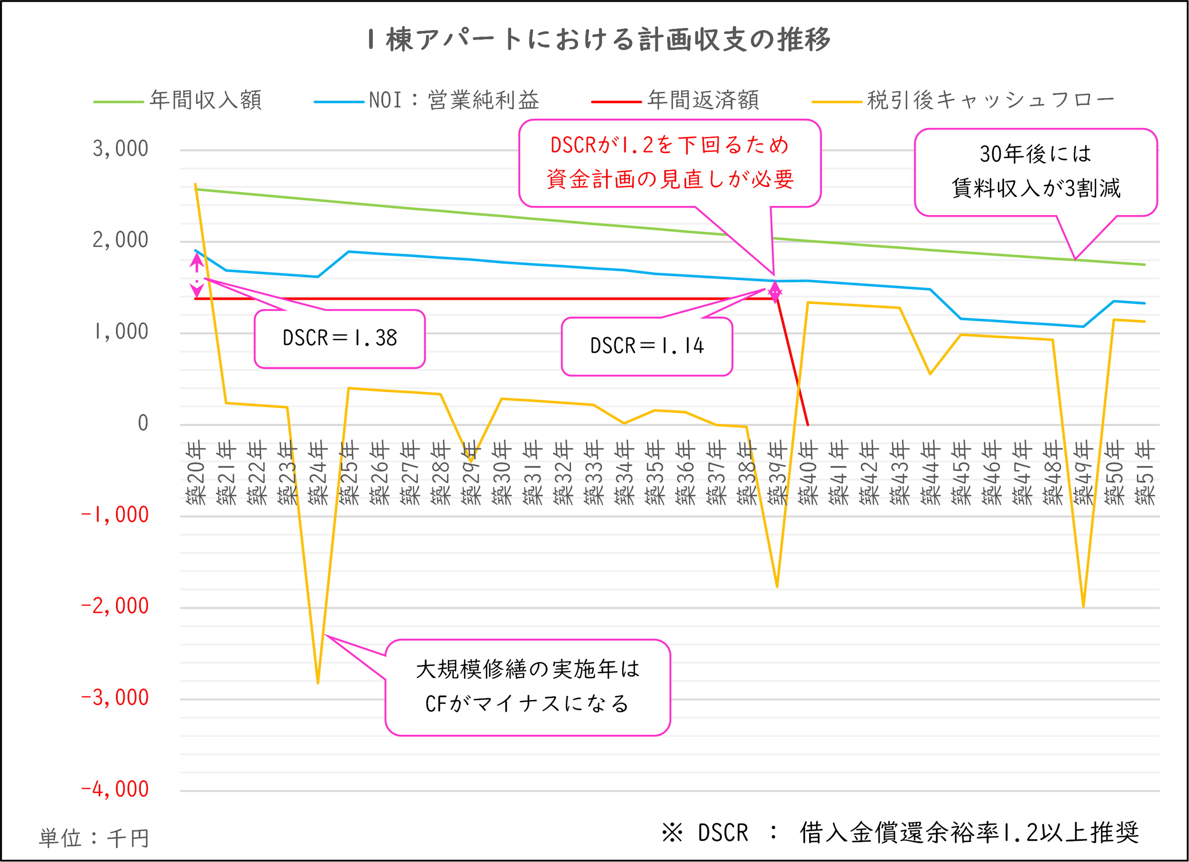 収支グラフ　フル.png