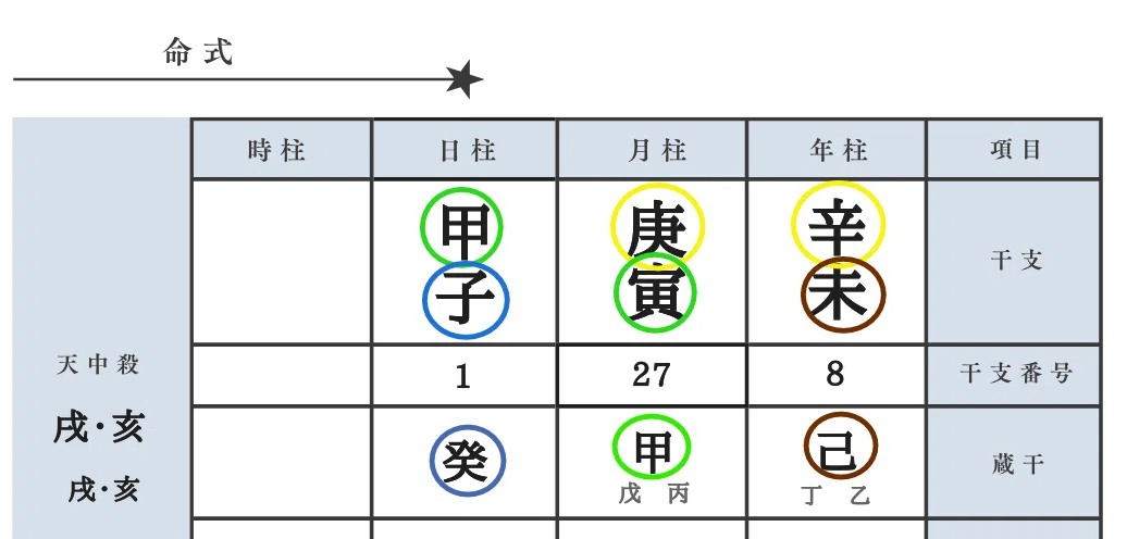 色分け.png