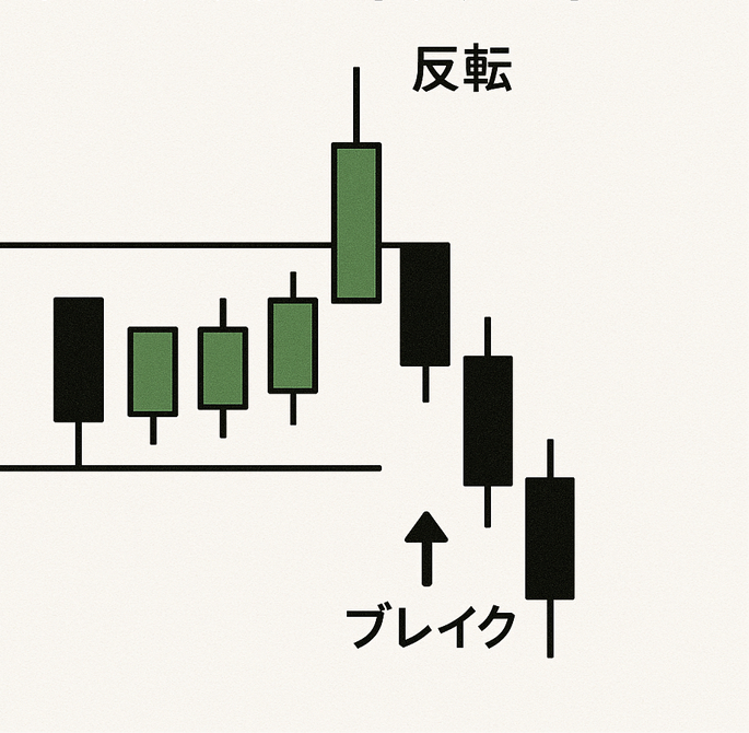 ブレイク反転.png