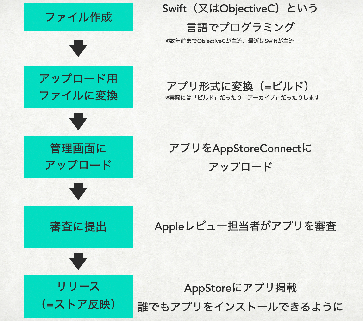 スクリーンショット 2020-09-15 0.38.50.png