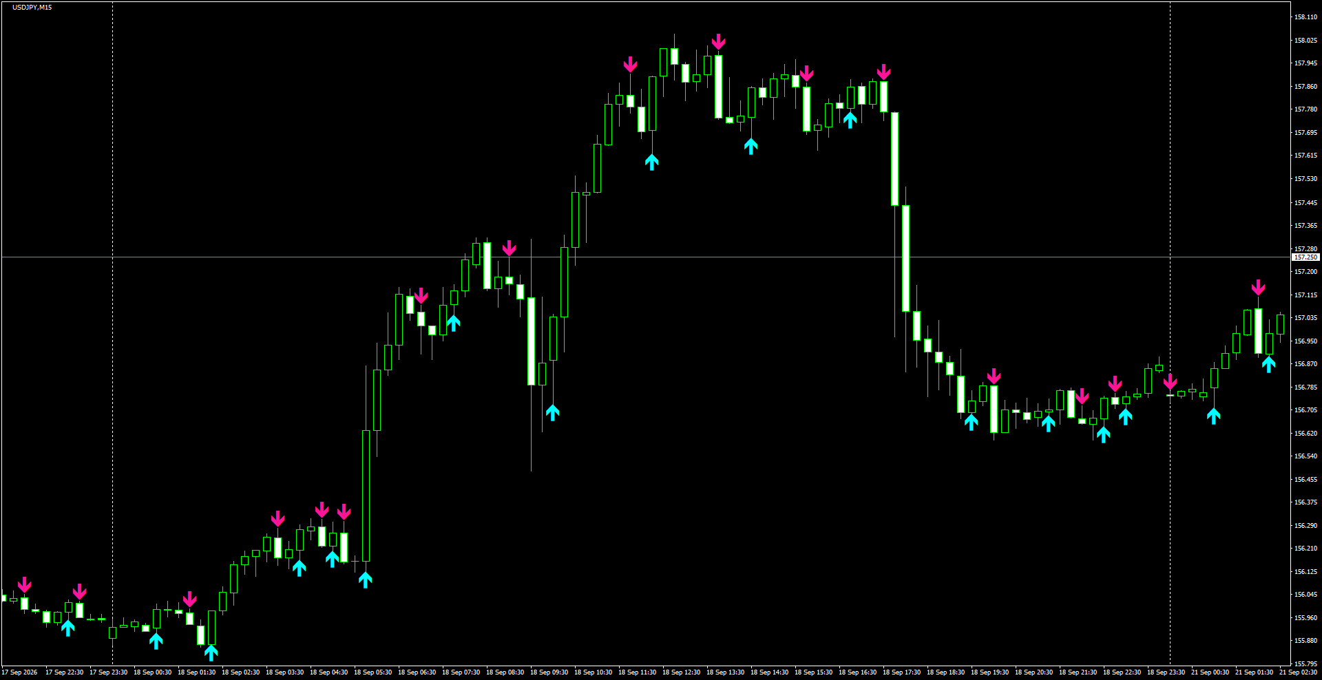 USDJPY(M15)_2026.09.21_195818.png