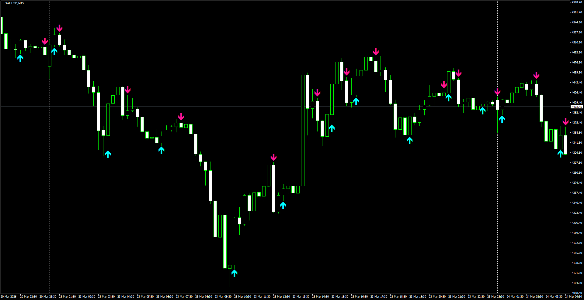 XAUUSD(M15)_2026.03.24_200216.png