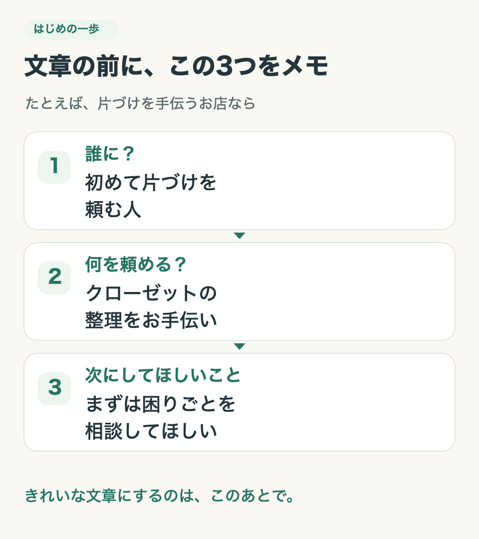 文章の前に、この3つをメモ