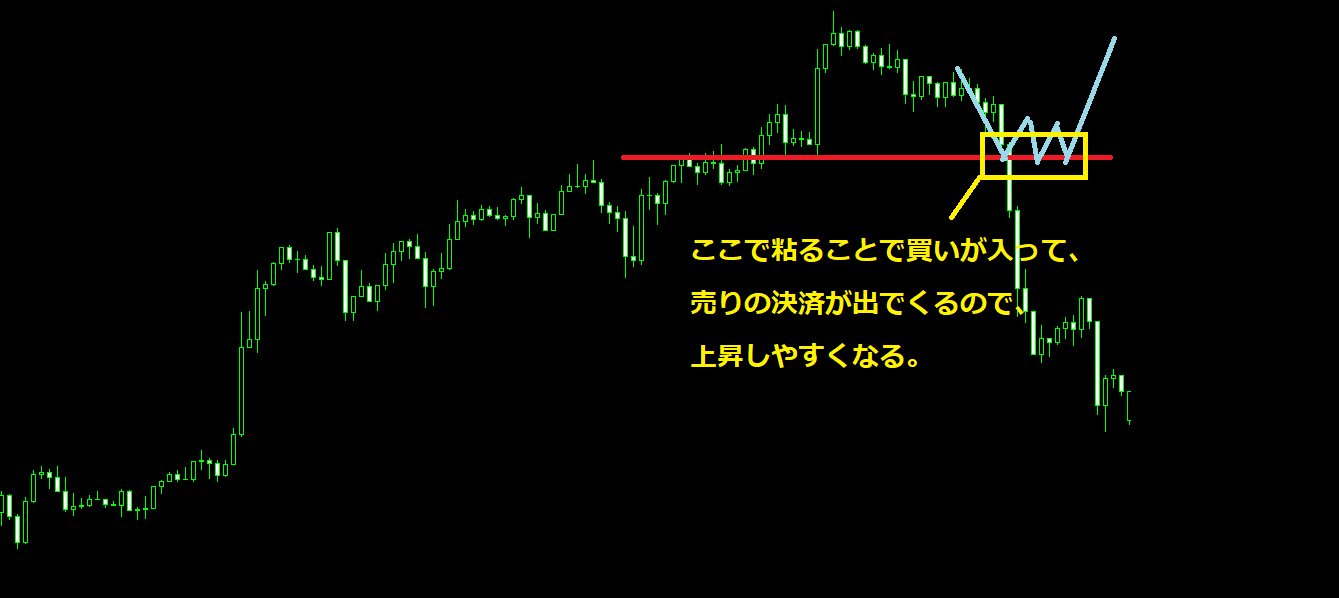 押し目買い-8.png