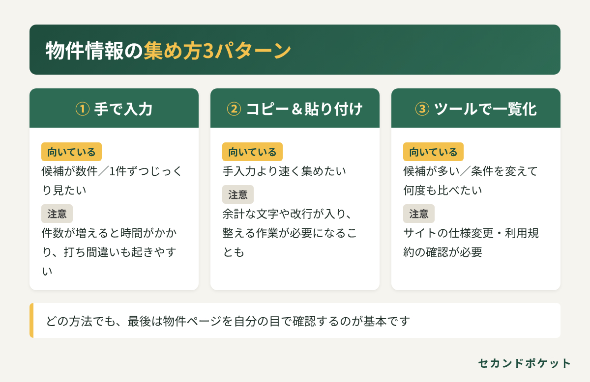 03_情報の集め方3パターン.png
