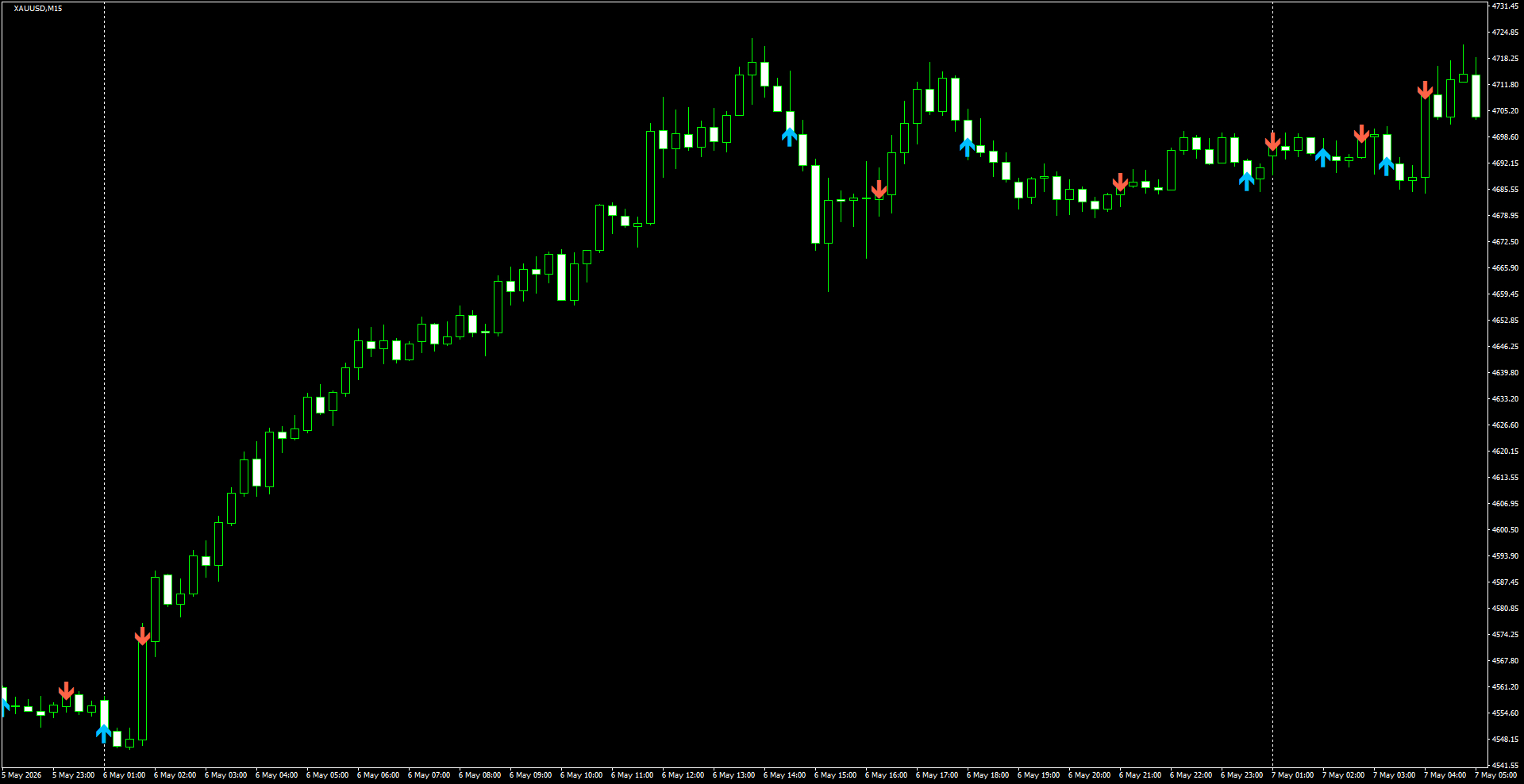 XAUUSD(M15)_2026.05.07_200901.png
