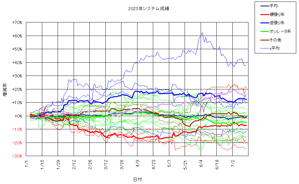 システム成績複利230714G2.png