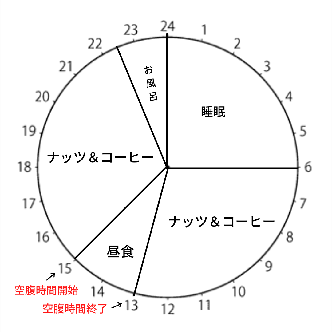 昼食.png