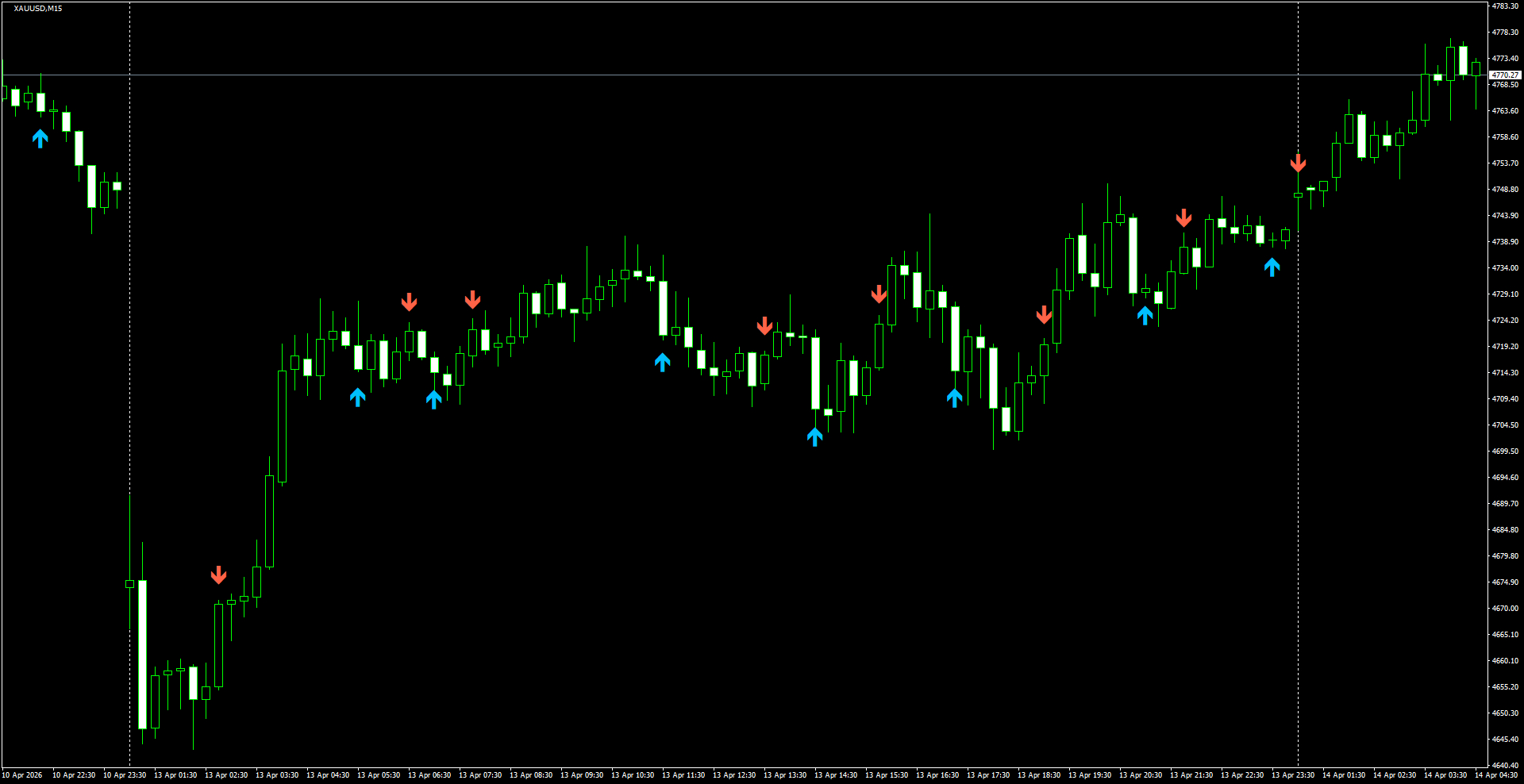 XAUUSD(M15)_2026.04.14_195507.png