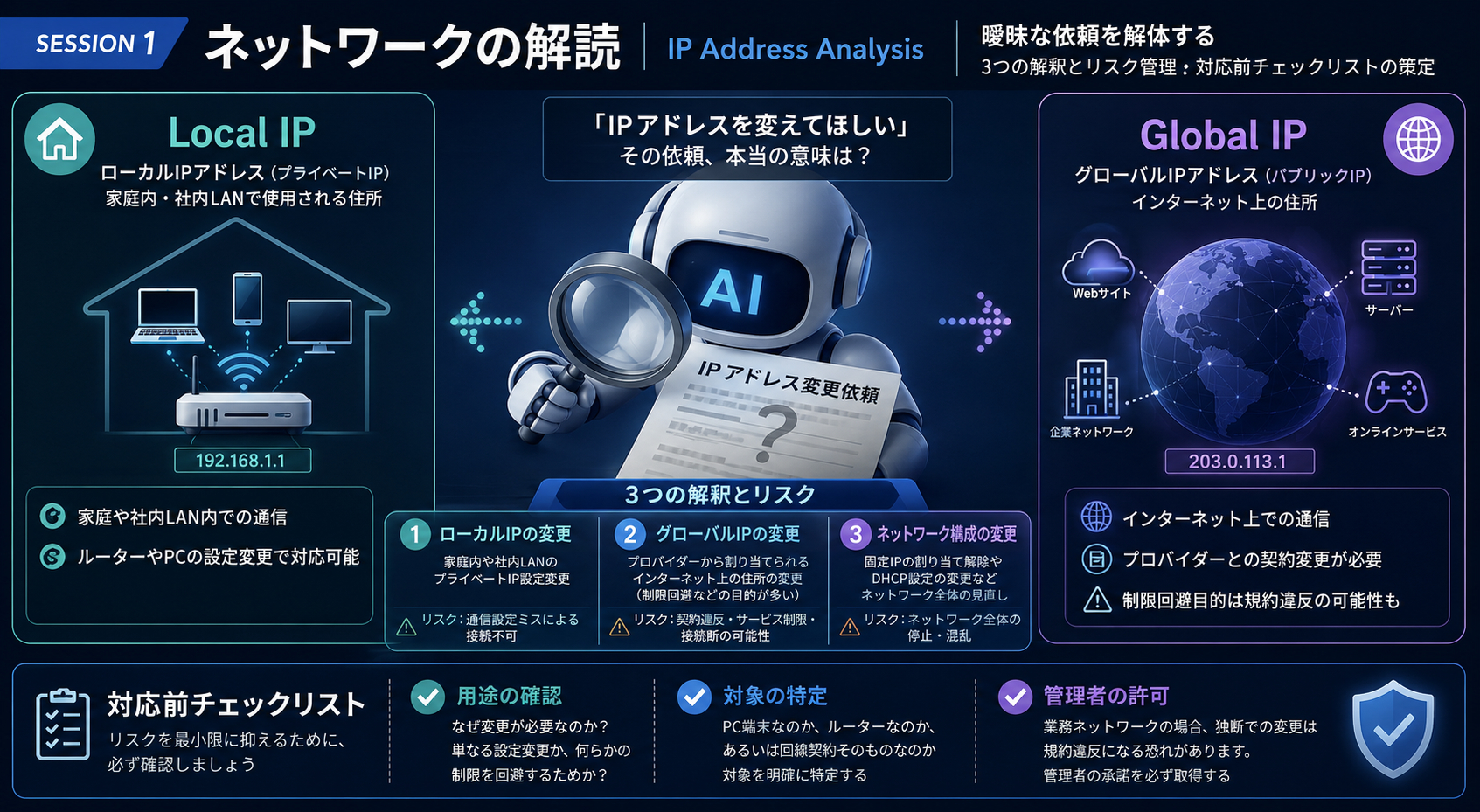 1.IPアドレス分析とリスク管理.png