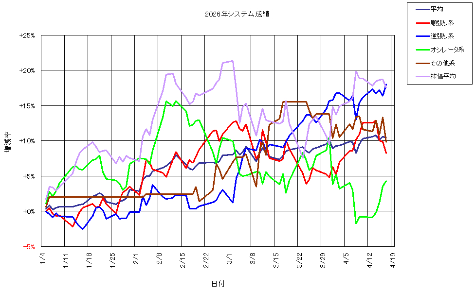システム成績複利260417G1.png