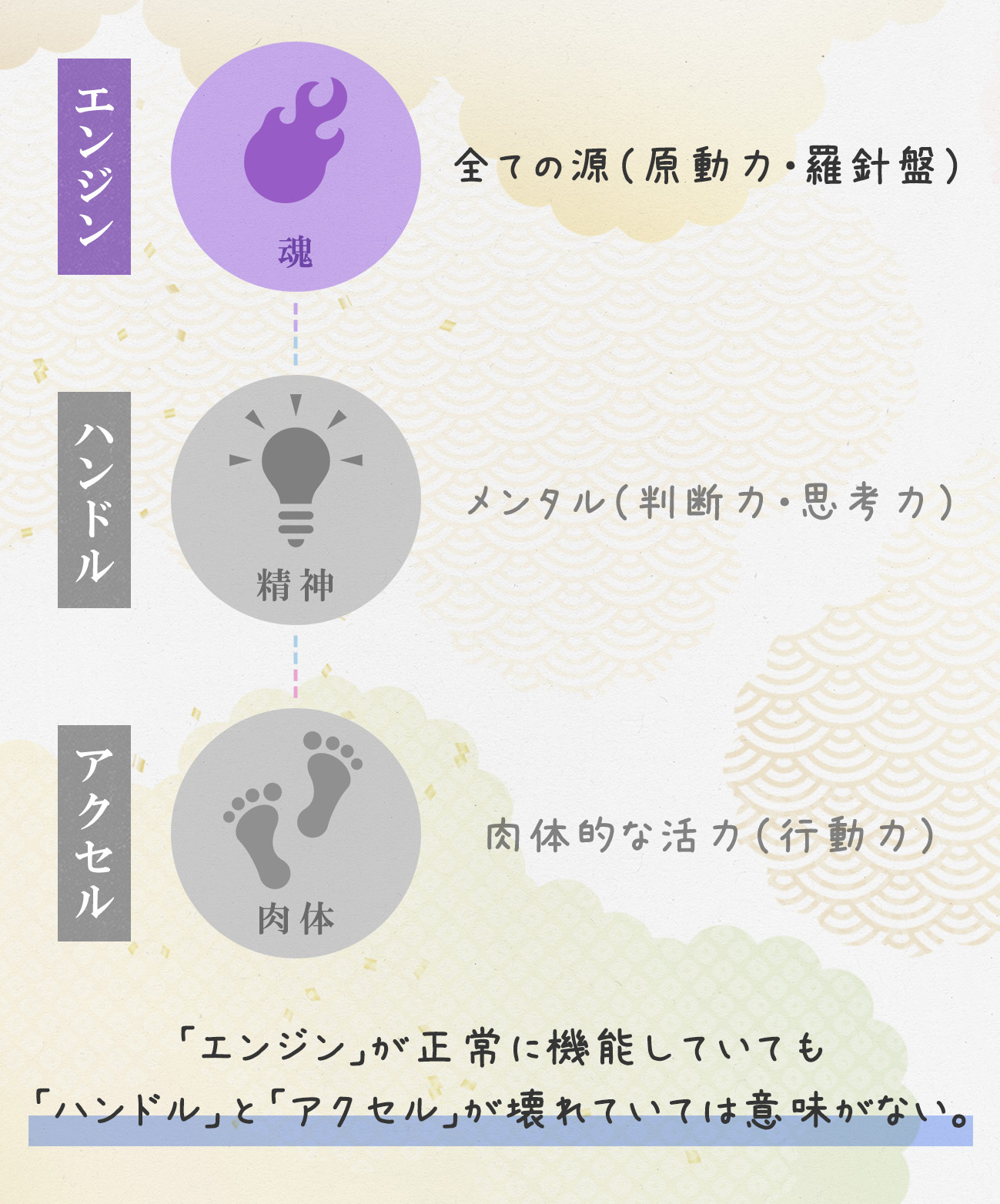 図解_三位一体_A_new.jpg