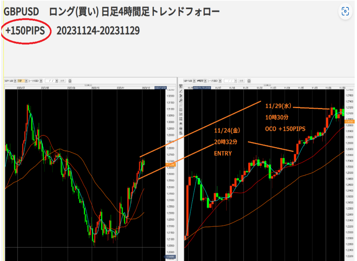 副業FXにぴったりの手法紹介！4時間足トレンドフォロー「スキマ時間（1日15分）」で1000PIPSも狙える！｜【大人】向け【学べばできるFX 】富盛祥充｜coconalaブログ