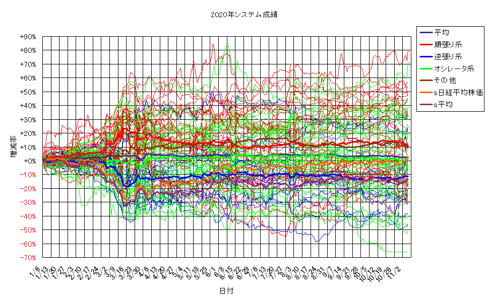 システム成績単利201106G2.png