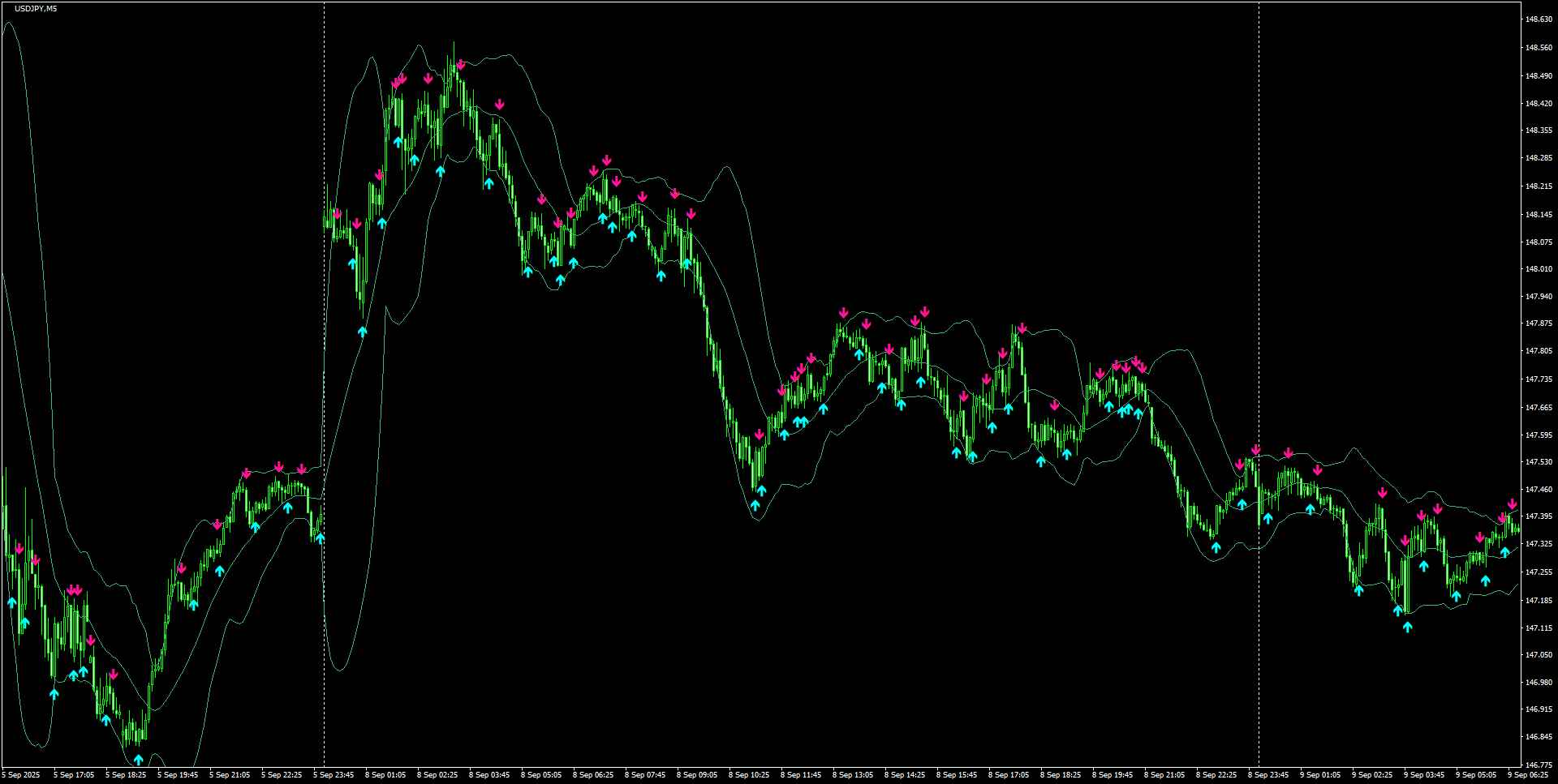 USDJPY(M5)_2025.09.09_195725.png