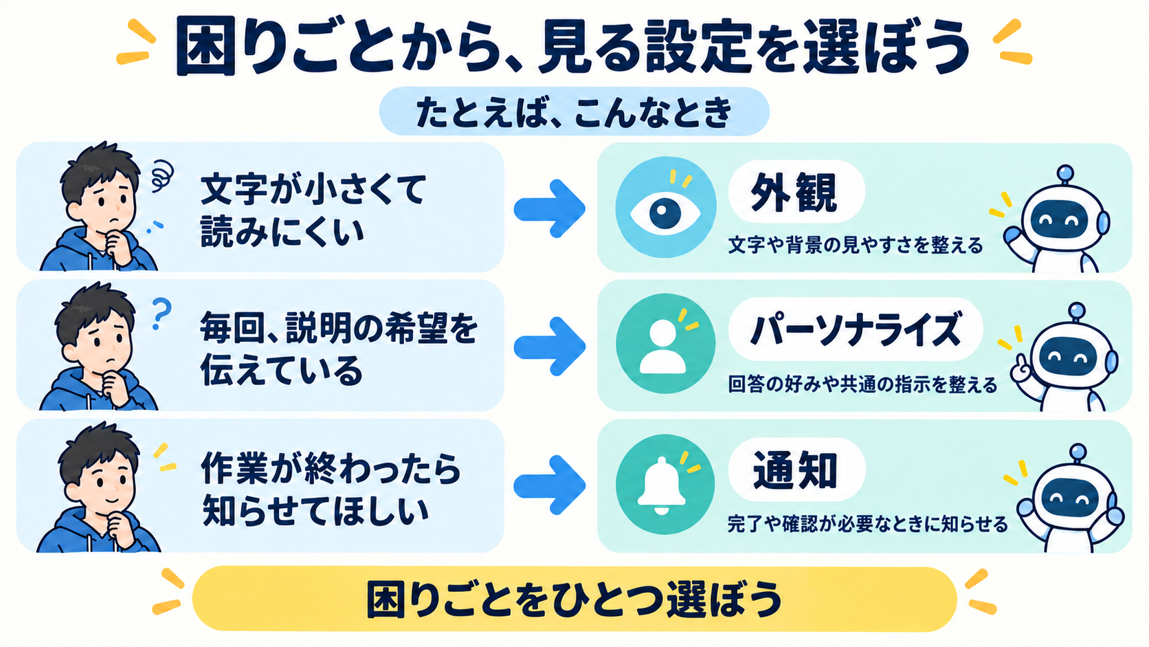 body-01-concern-settings-coconala-v1.png