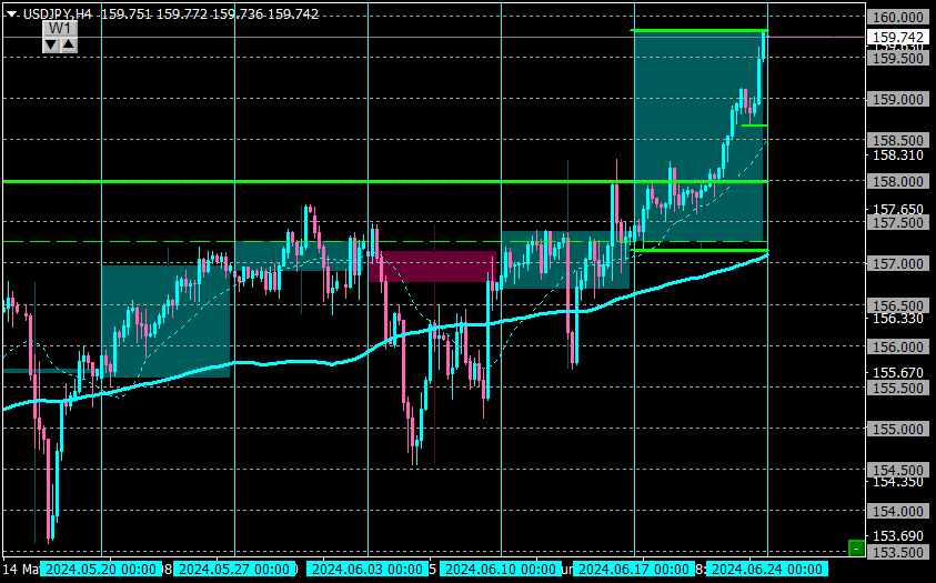 USDJPYH4_24.png