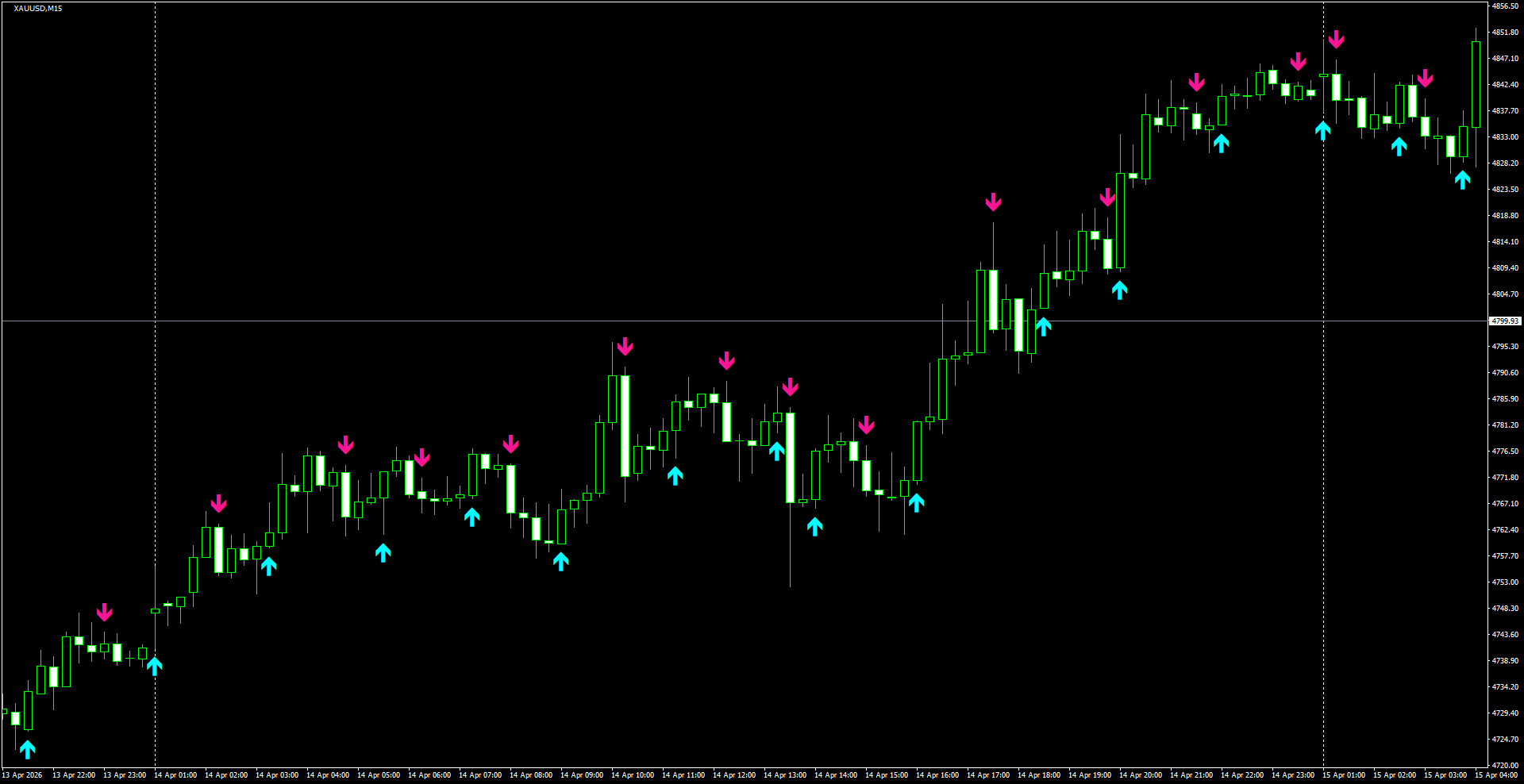 XAUUSD(M15)_2026.04.15_200526.png
