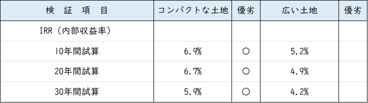 IRR結果表.png