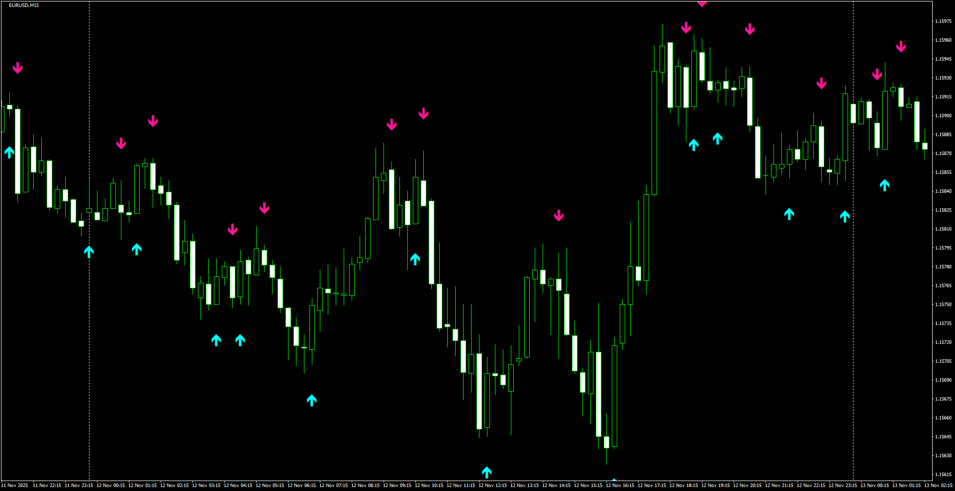 EURUSD(M15)_2025.11.13_200241.png